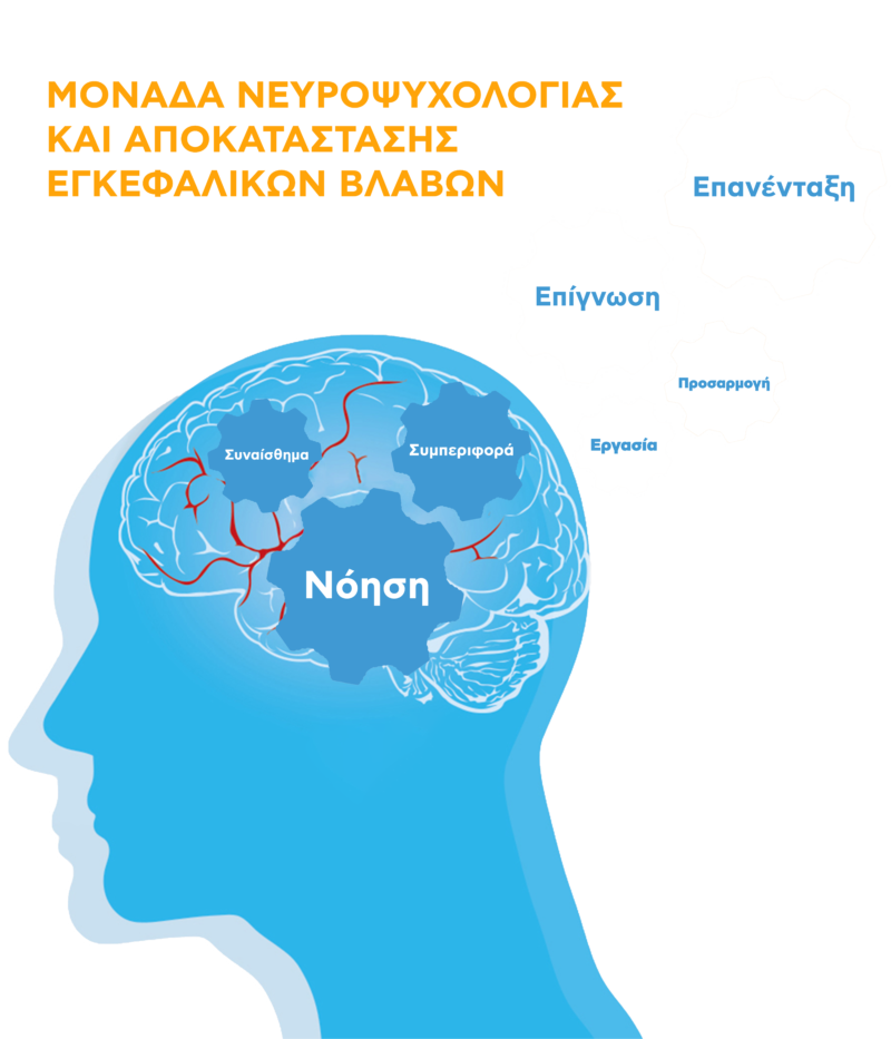 ΕΡΓΑΛΕΙΑ ΠΡΟΓΡΑΜΜΑΤΟΣ